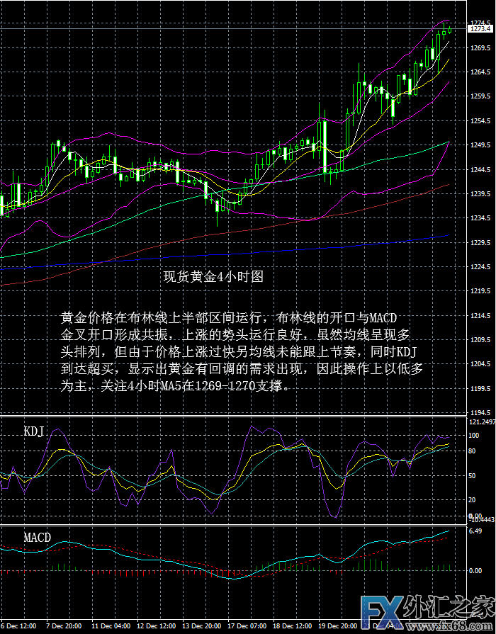 外汇期货股票比特币交易