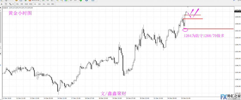 外汇期货股票比特币交易