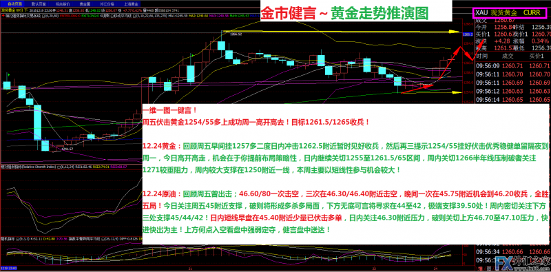 外汇期货股票比特币交易