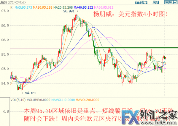 外汇期货股票比特币交易