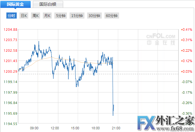 外汇期货股票比特币交易