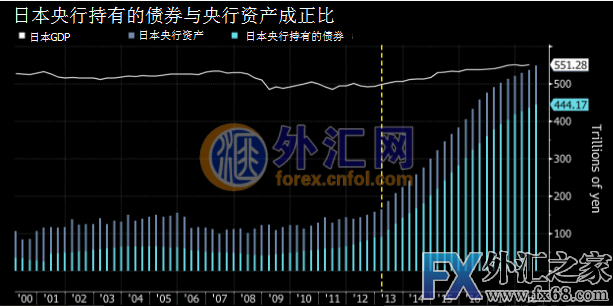 外汇期货股票比特币交易