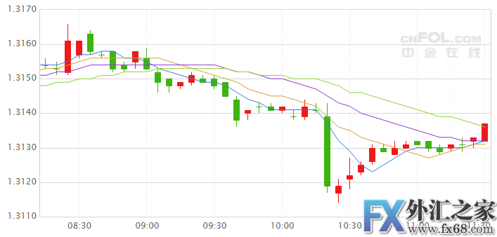 外汇期货股票比特币交易