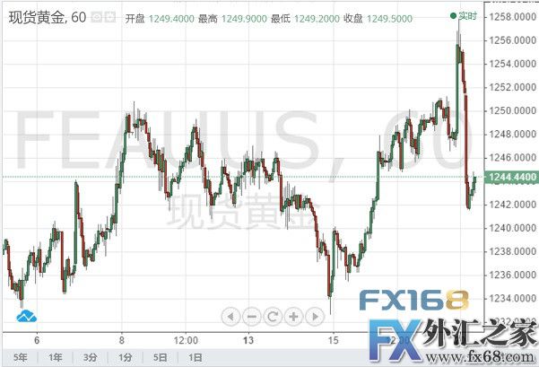 外汇期货股票比特币交易