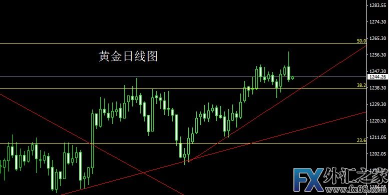 外汇期货股票比特币交易