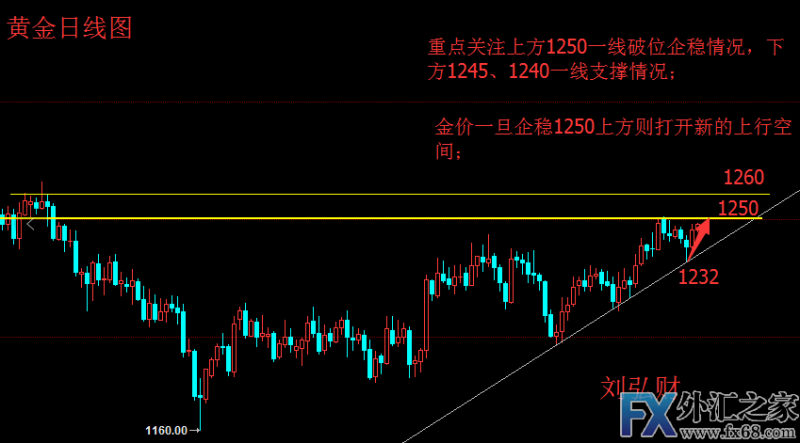 外汇期货股票比特币交易