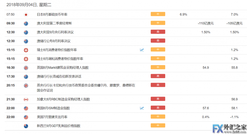 外汇期货股票比特币交易