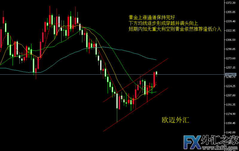 外汇期货股票比特币交易