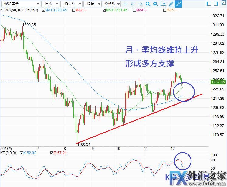 外汇期货股票比特币交易