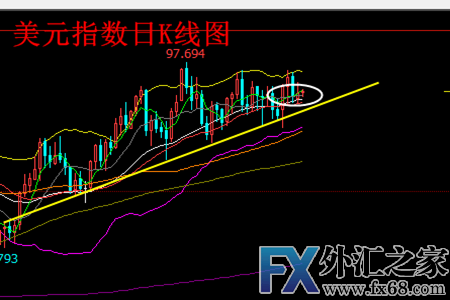 外汇期货股票比特币交易