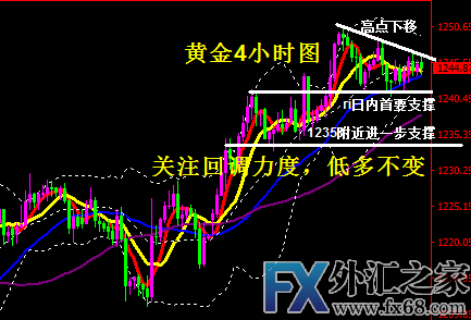 外汇期货股票比特币交易