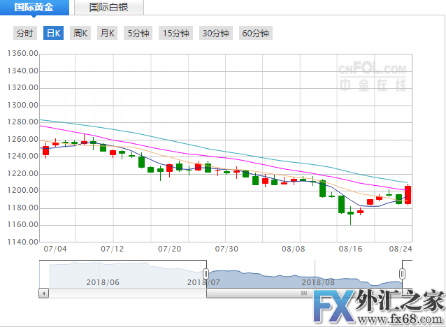 外汇期货股票比特币交易