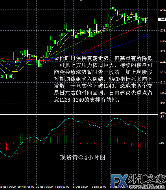 外汇期货股票比特币交易