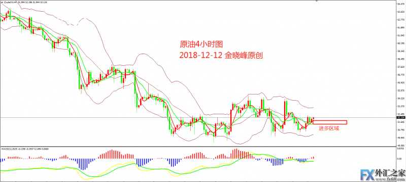 外汇期货股票比特币交易