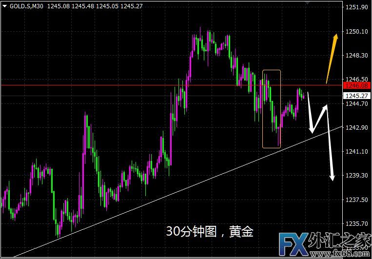 外汇期货股票比特币交易