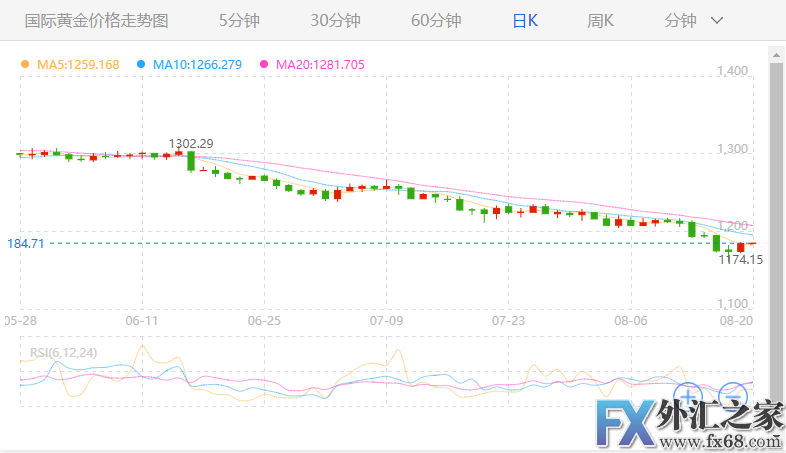 外汇期货股票比特币交易