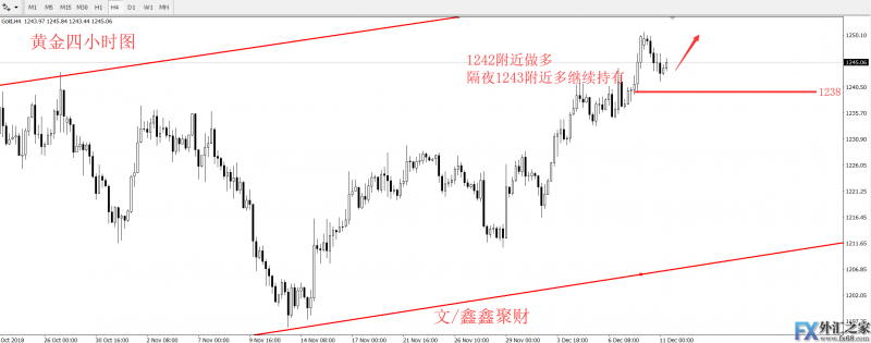 外汇期货股票比特币交易