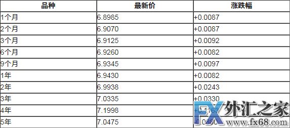 外汇期货股票比特币交易