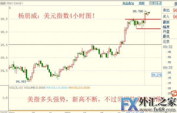 外汇期货股票比特币交易