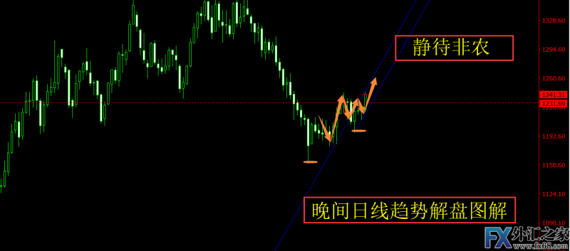 外汇期货股票比特币交易