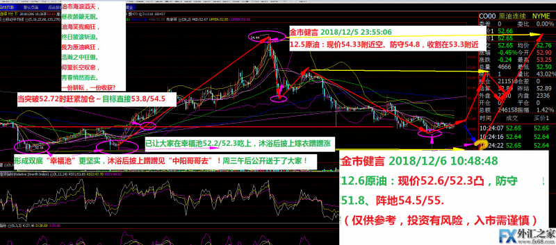 外汇期货股票比特币交易