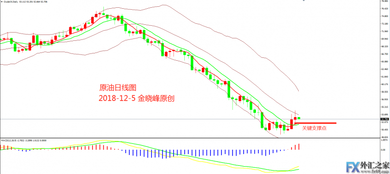 外汇期货股票比特币交易