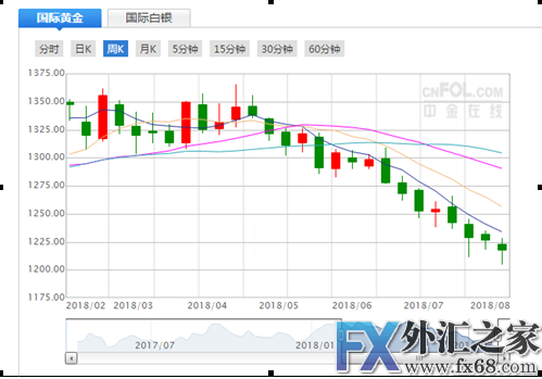 外汇期货股票比特币交易