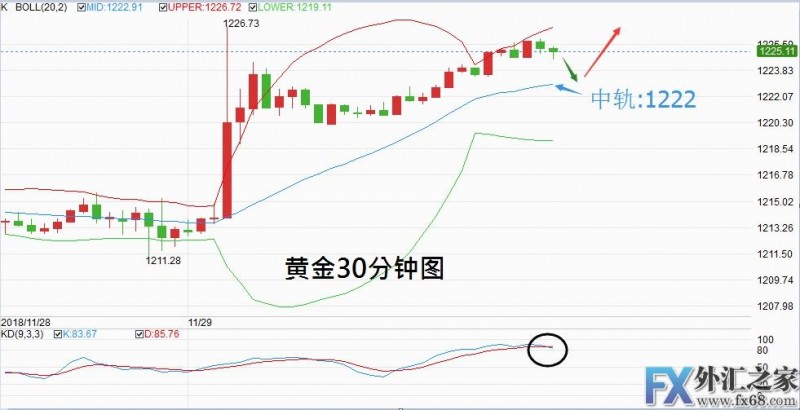 外汇期货股票比特币交易