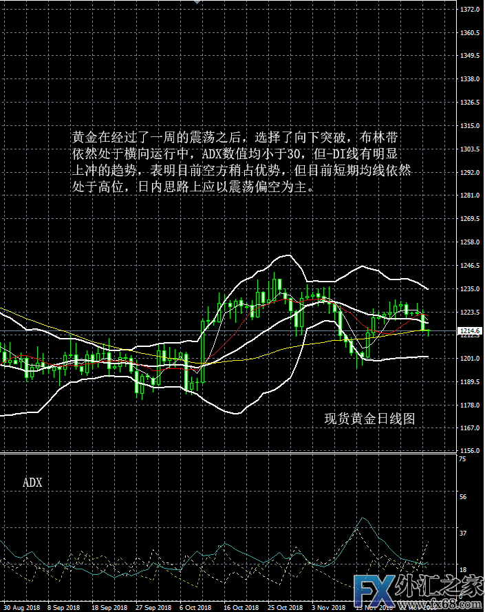 外汇期货股票比特币交易