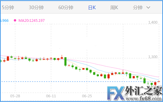 外汇期货股票比特币交易