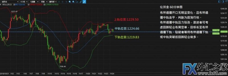 外汇期货股票比特币交易