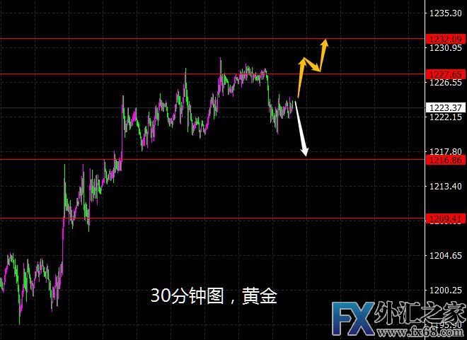 外汇期货股票比特币交易