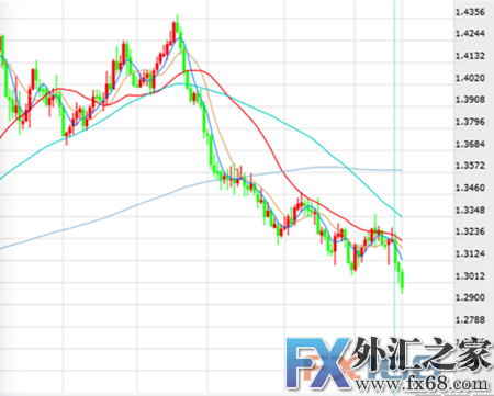 外汇期货股票比特币交易