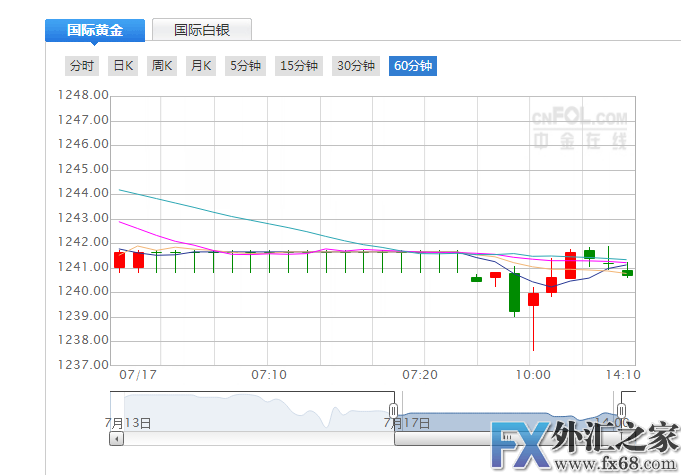 外汇期货股票比特币交易