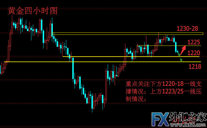 外汇期货股票比特币交易