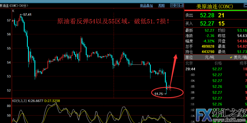 外汇期货股票比特币交易