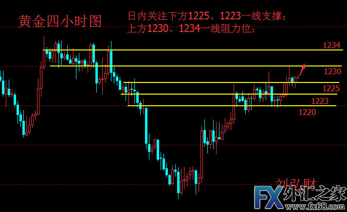 外汇期货股票比特币交易