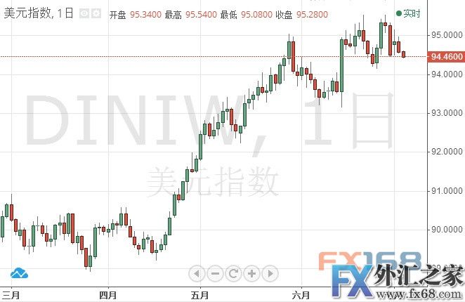 外汇期货股票比特币交易