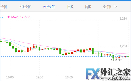 外汇期货股票比特币交易