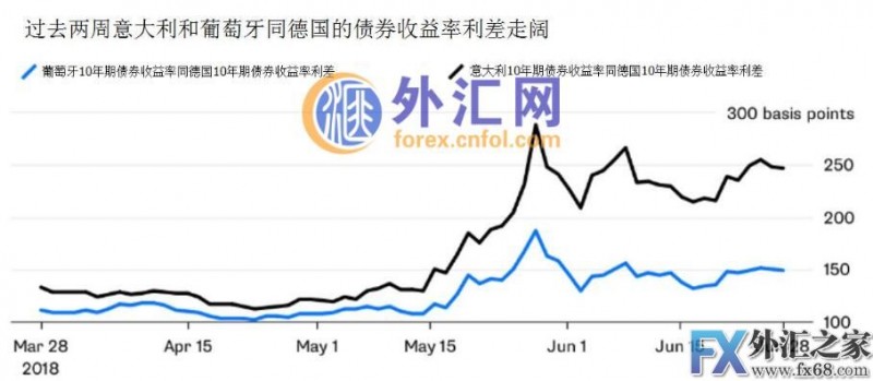 外汇期货股票比特币交易