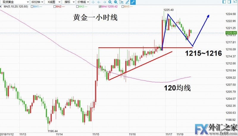 外汇期货股票比特币交易