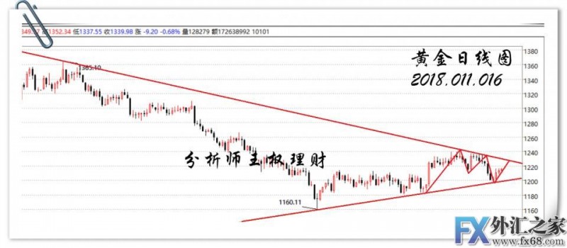 外汇期货股票比特币交易