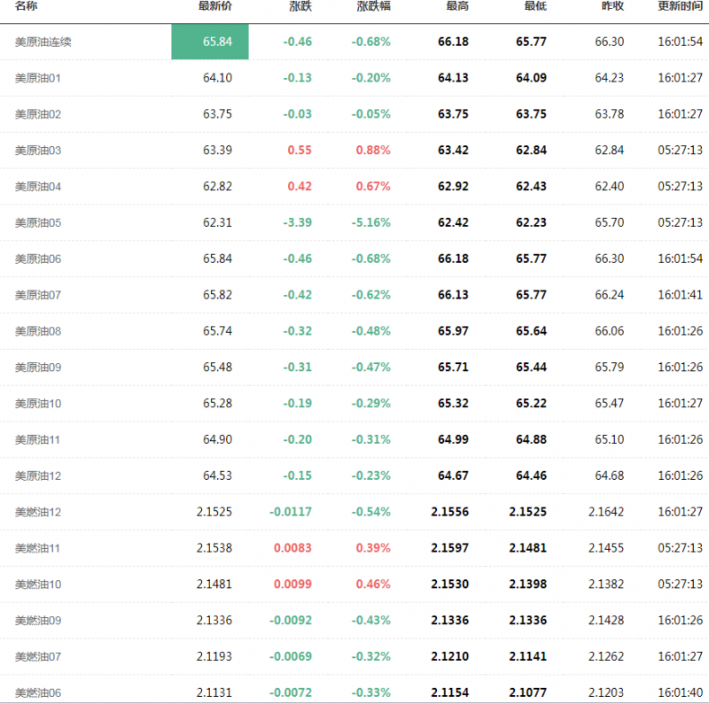 外汇期货股票比特币交易