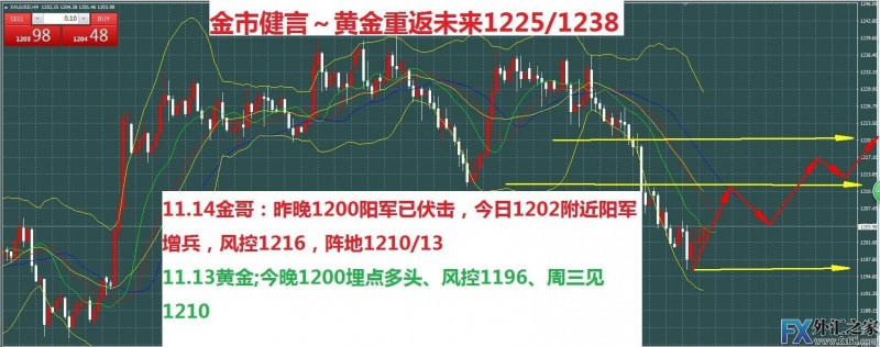 外汇期货股票比特币交易