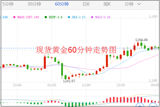 外汇期货股票比特币交易