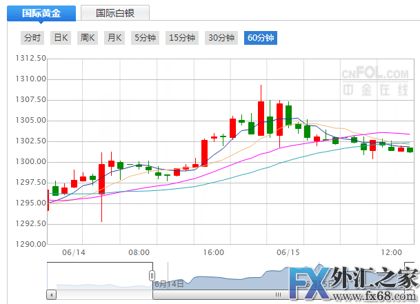 外汇期货股票比特币交易