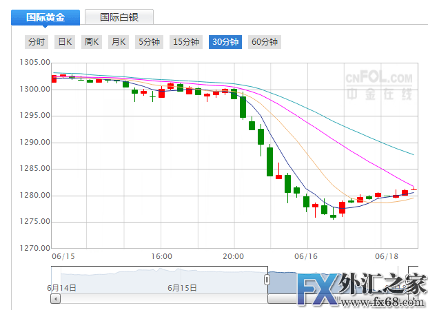 外汇期货股票比特币交易