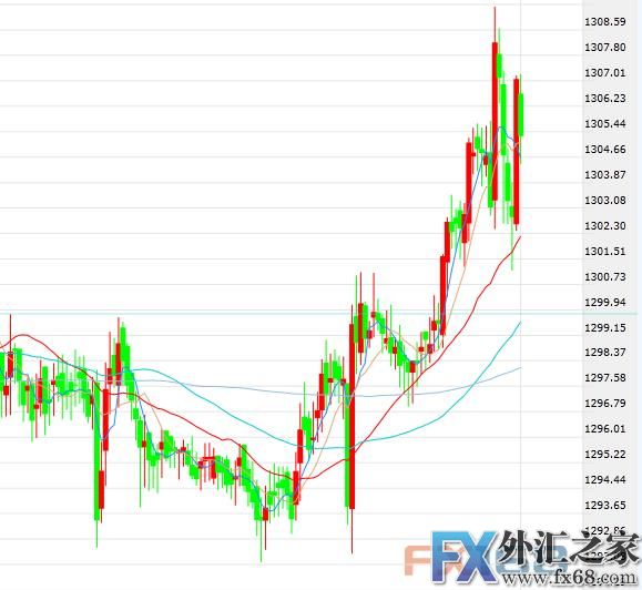 外汇期货股票比特币交易