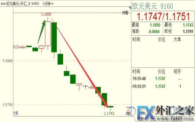 外汇期货股票比特币交易