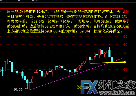 外汇期货股票比特币交易